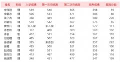 2023滇云书院高考复读条件？​