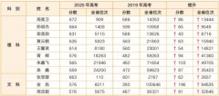 2023年曲靖二中天人中学高考复读教学质量怎么样